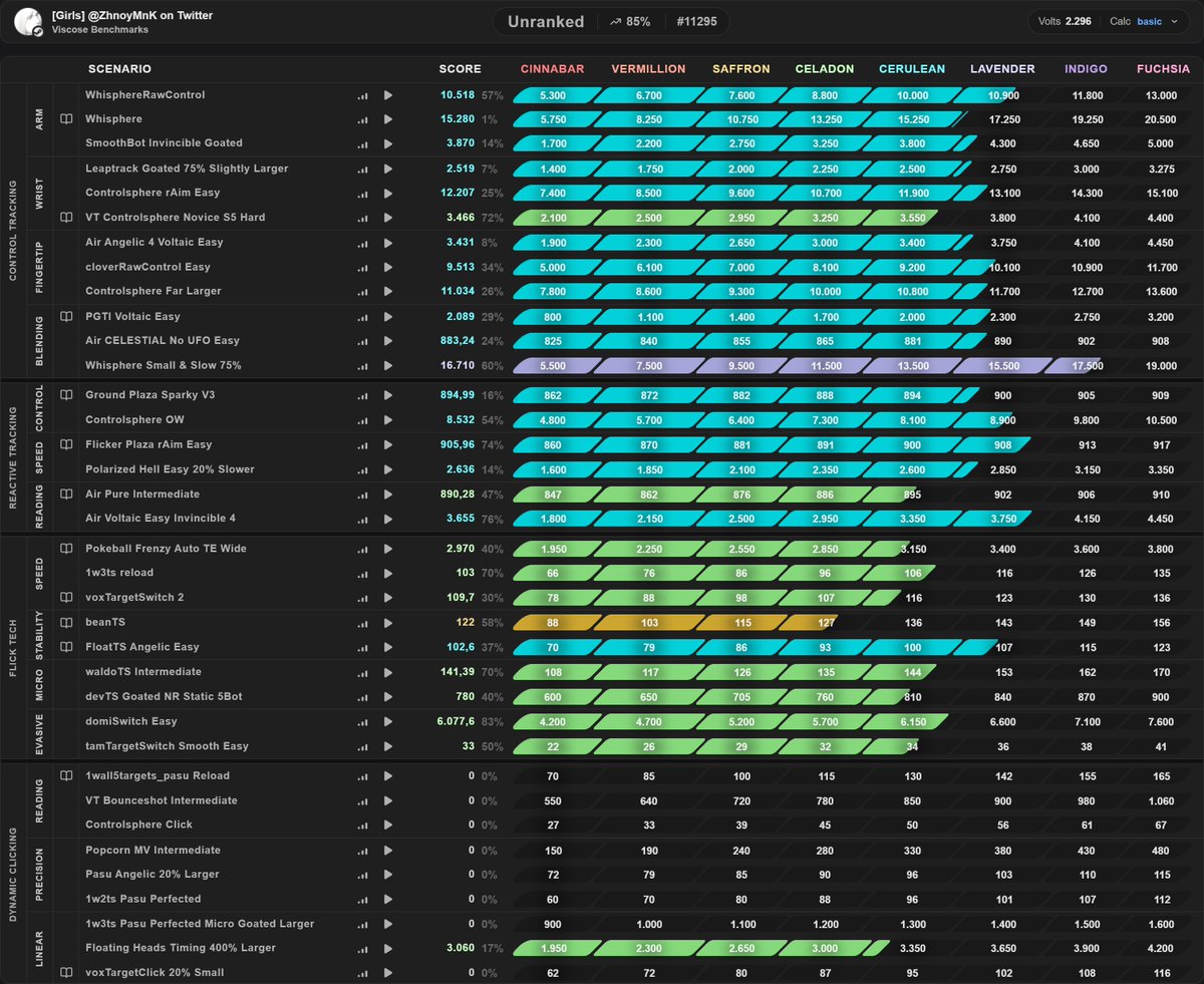 eA Zhnoy tweet media