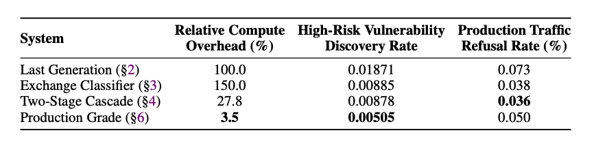 Jerry Wei tweet media