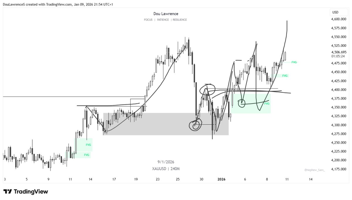 Dou Lawrence tweet media