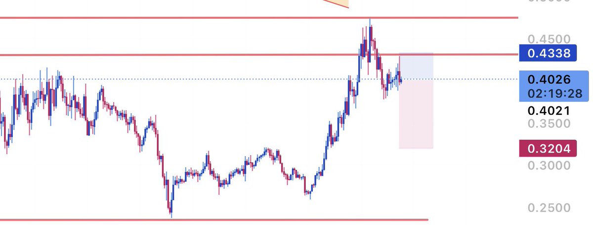 PurelySM's tweet image. BREAKING: Starmer to ban $FARTCOIN in the next few days