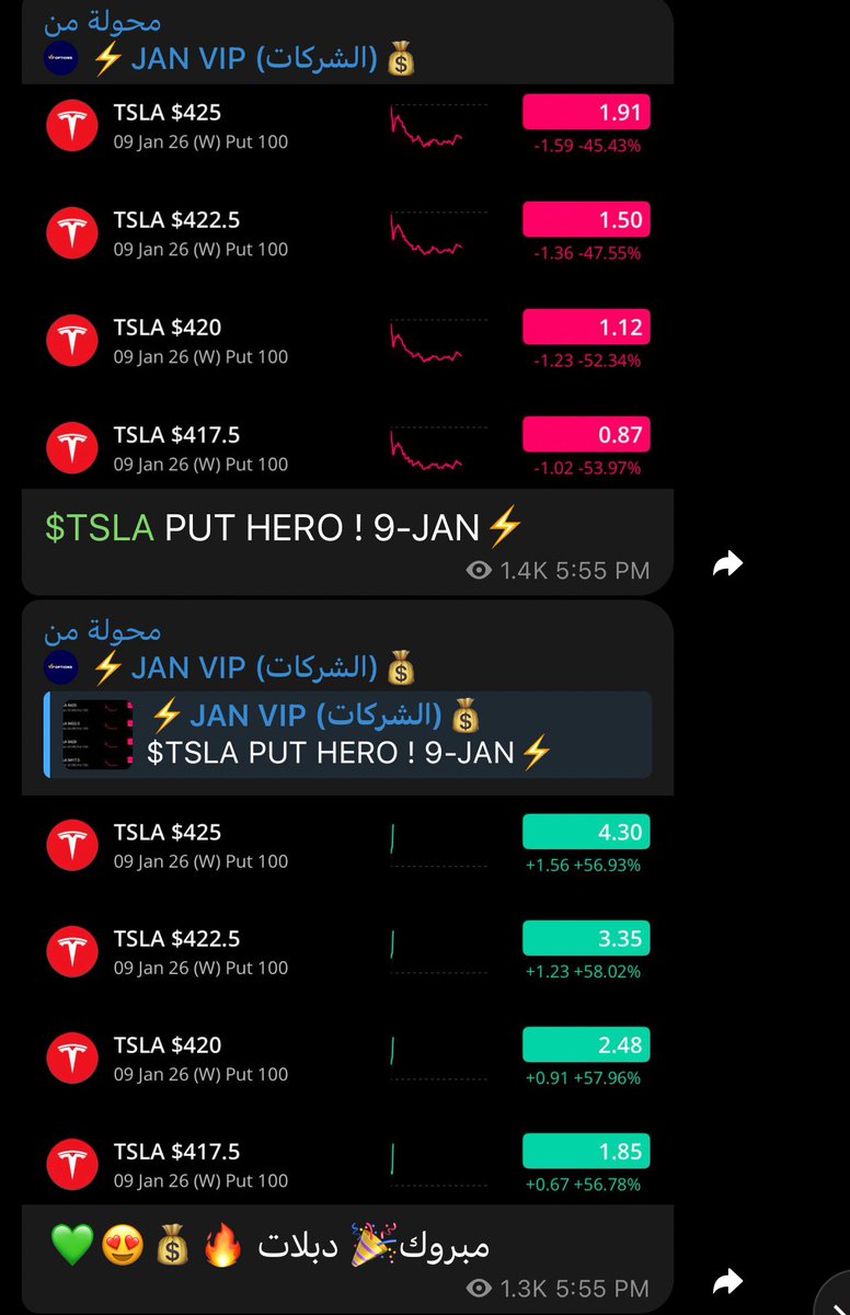 #السوق_الامريكي #الاسهم_الامريكية #سباكس #عقود_الخيارات #الاوبشن #الاسهم #تحفيز #المال 

 بلا نقـاش .. وبلا منافـس 
سنايبر دايم في الساحة الأفضل🎯 

ماشاءالله تبارك الله
💚💚💚💚💚💚💚💚💚
t.me/SPXW500