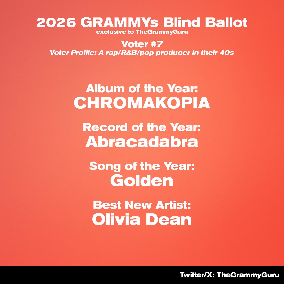 TheGrammyGuru's tweet photo. 🚨 EXCLUSIVE: #GRAMMYs Blind Ballot #7

Follow us (@TheGrammyGuru) for all 23 EXCLUSIVE GRAMMYs blind ballots in the coming days!