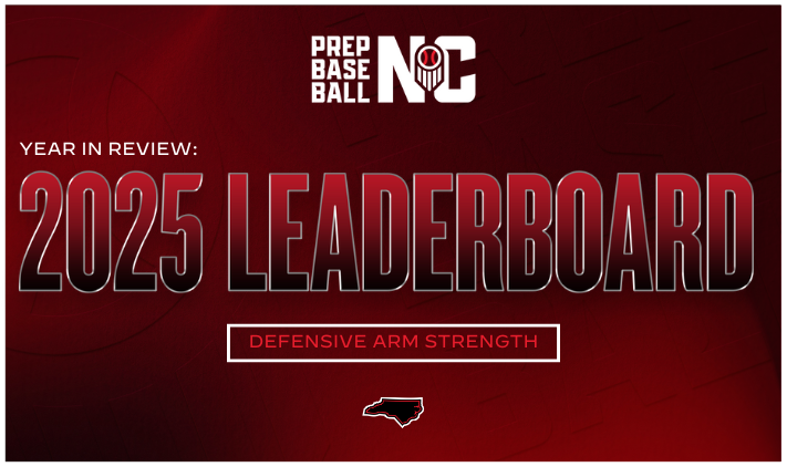 PrepBaseballNC's tweet photo. 🎯 𝐁𝐞𝐬𝐭 𝐨𝐟 𝟐𝟎𝟐𝟓: 𝐏𝐨𝐬𝐢𝐭𝐢𝐨𝐧𝐚𝐥 𝐀𝐫𝐦 𝐒𝐭𝐫𝐞𝐧𝐠𝐭𝐡 🎯

Top velocities recorded from NC athletes at Prep Baseball events:
💣 INF: 92 mph
🚀 OF: 97 mph
🧤 C: 85 mph

See the full leaderboard ⬇️
🔗 https://t.co/rjNiMjIhpx https://t.co/frhwolBQ0x