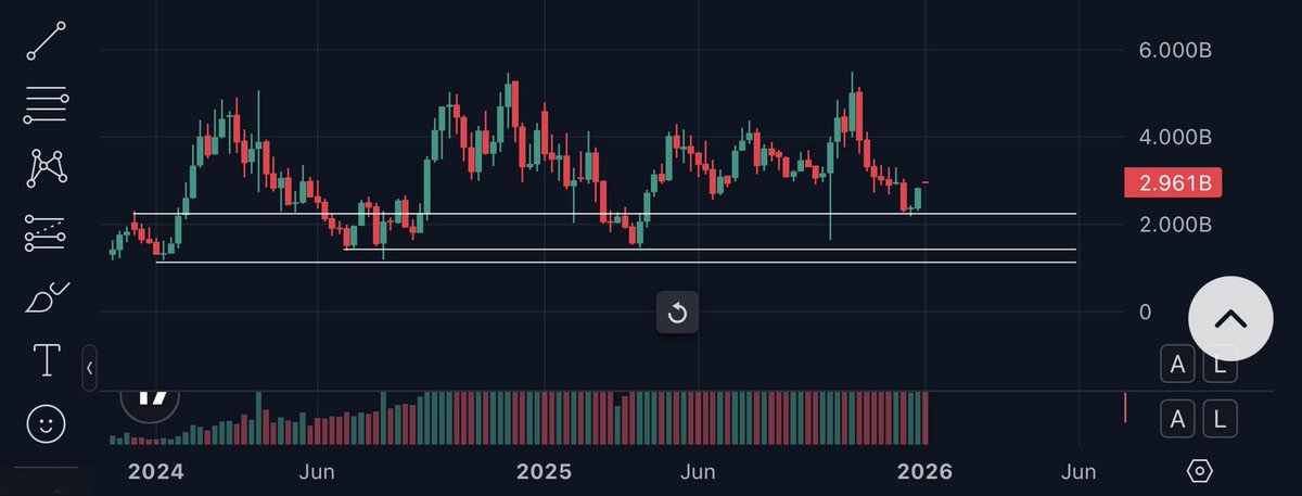 Market cap quietly printing higher highs

See you at $1,000 $TAO