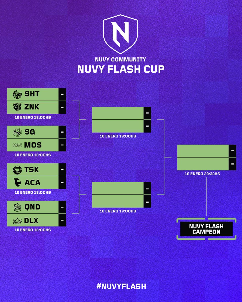 MAÑANA COMIENZA LA PRIMERA NUVY FLASH CUP 👾

Bracket definido y los enfrentamientos más picantes desde las 18hs 

Quién será el primer ganador de enero? 👀 #NuvyFlash