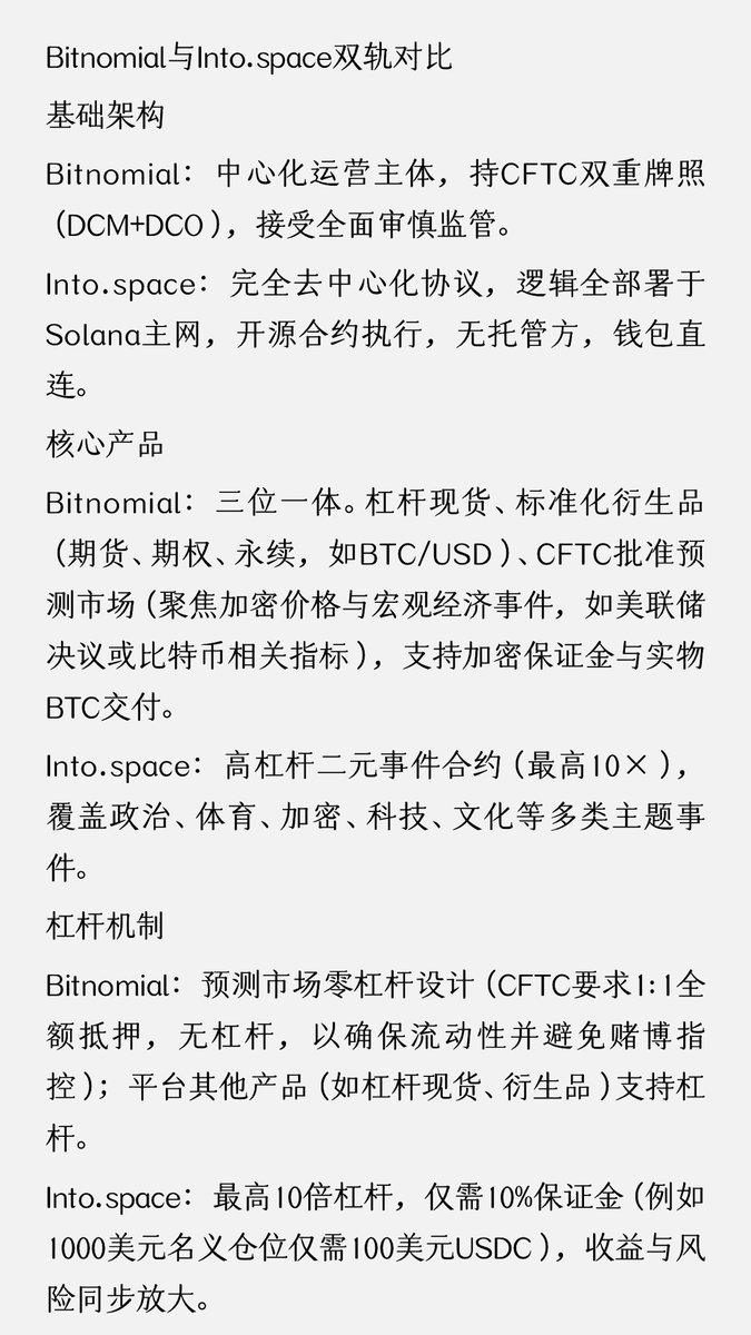 Bitnomial和你8日讲的space对比，超有意思2026预测市场赛道两大代表一个彻底合规机构化，一个链上杠杆 degen乐园服务完全不同人群，采用完全相反策略，都想从Polymarket嘴里抢蛋糕