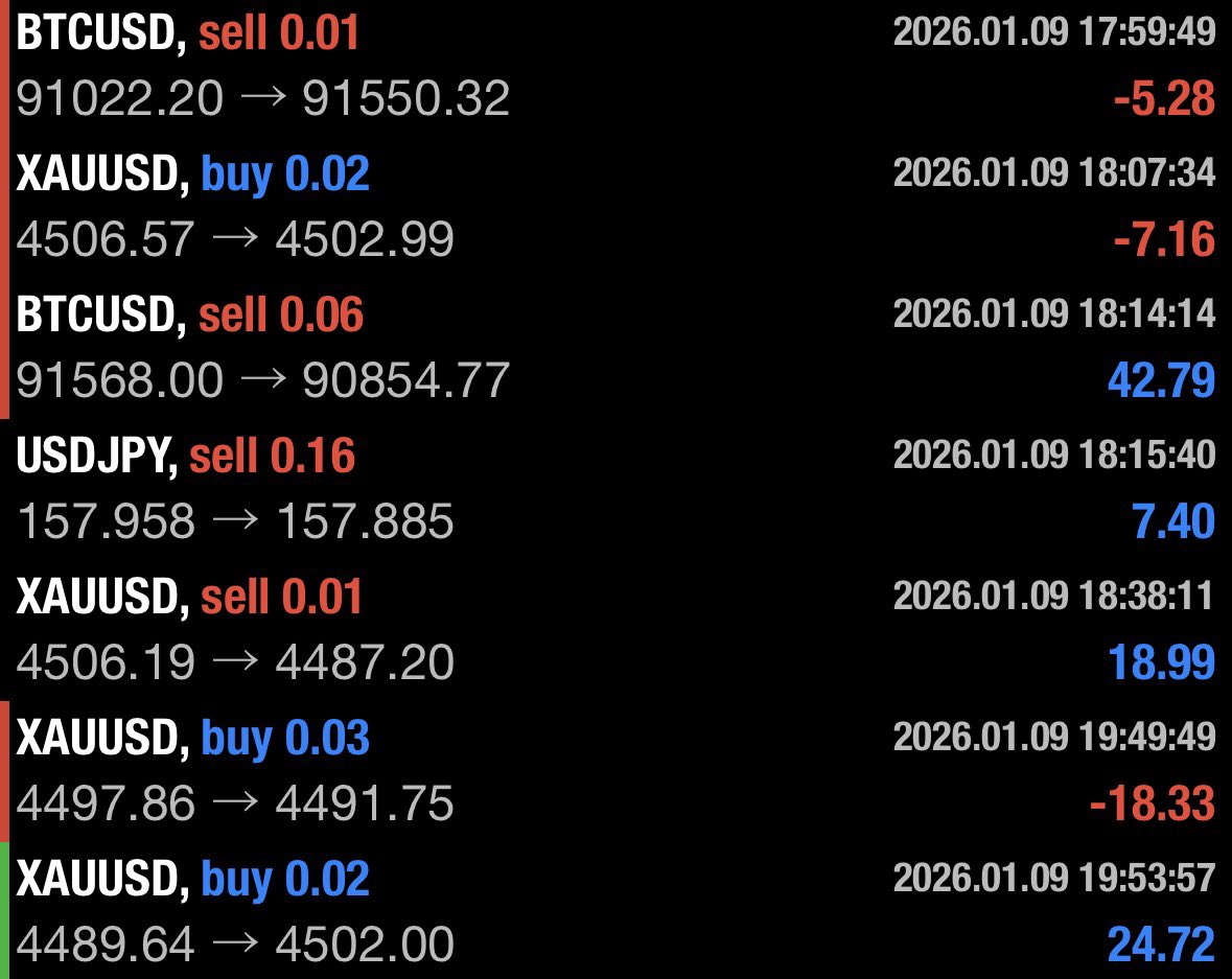 LUCHIGRAMMA's tweet image. How we ended the week with some profits 💰

First trade of the year did more profit 💰than loss ❌