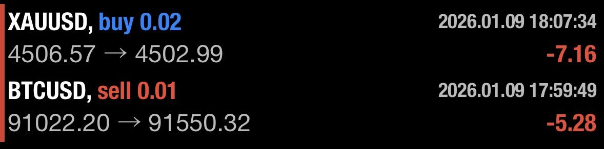 LUCHIGRAMMA's tweet image. How we ended the week with some profits 💰

First trade of the year did more profit 💰than loss ❌