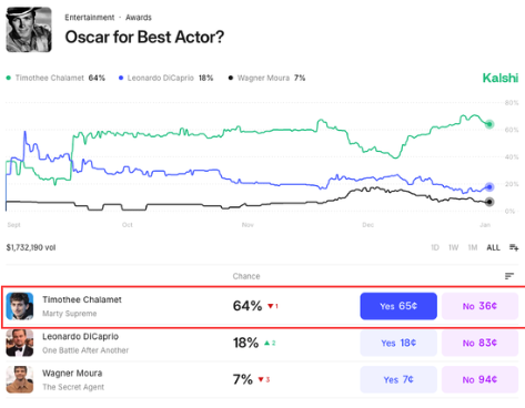 SWAY_Markets's tweet image. Guys they're currently giving away $1 for 65 cents right now