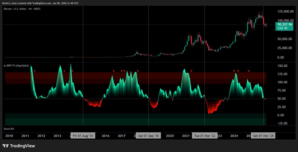 Ready for pain? It's green atm but 22 days left till close.