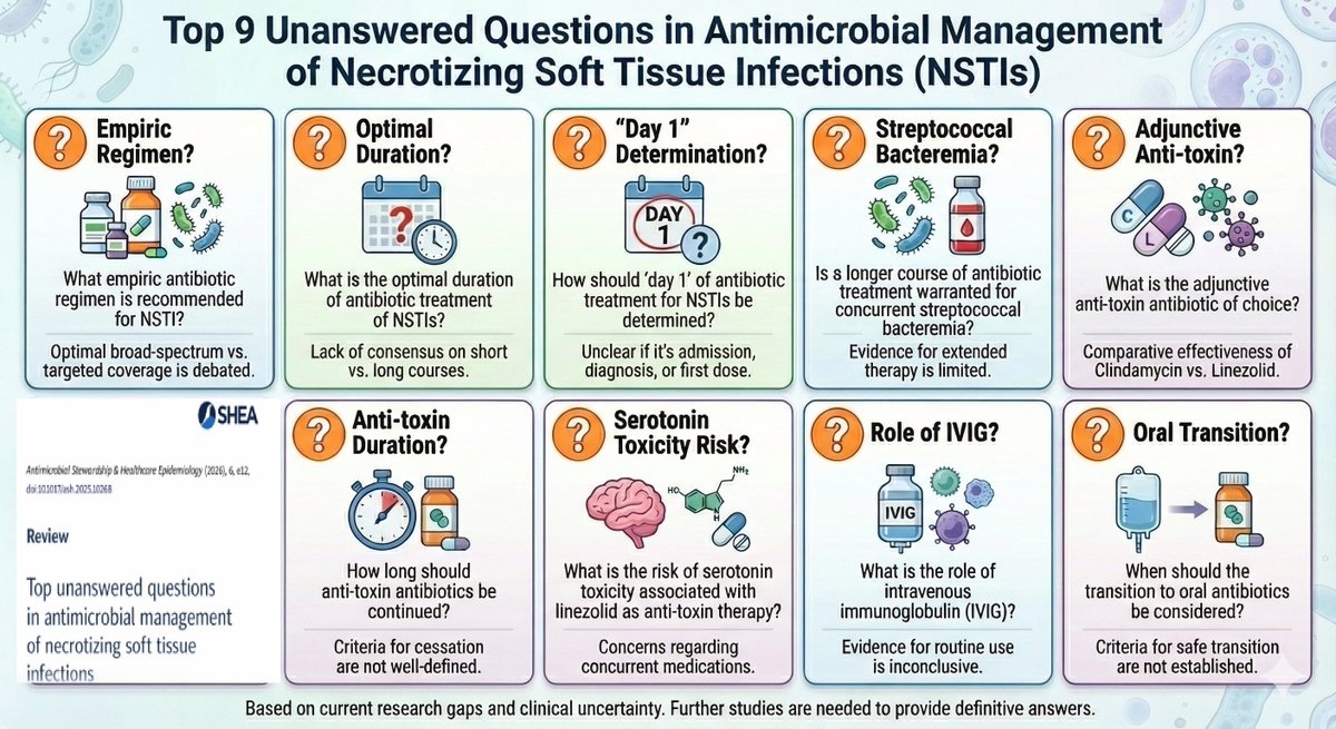 Elegant review just published in <a href="/ASHE_Journal/">ASHE Journal</a> (<a href="/HMitaka/">三高 隼人</a>) about a very serious clinical scenario in #infectious_diseases: #necrotizing_soft_tissue_infections.
Still too many unanswered questions.

#IDXposts