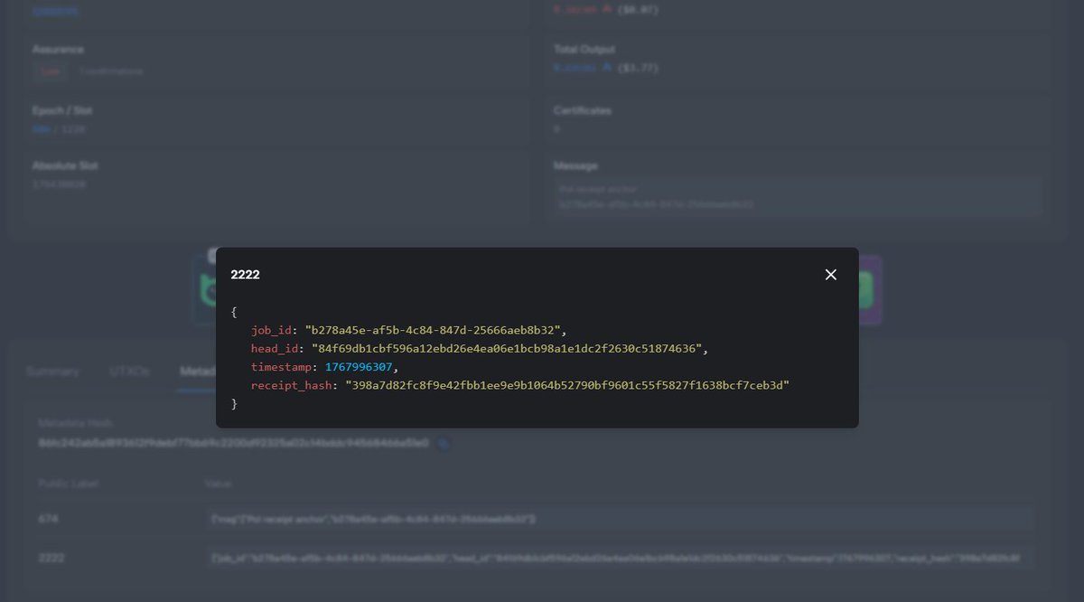 let it be know that in the AI race Cardano was the 1st to achieve truly decentralized and verifiable AI inferencing.

happy to announce that our Proof-of-Inference protocol on Cardano with Hydra Settlement and L1 anchoring is now live on mainnet. 🥃

cardanoscan.io/transaction/a4…