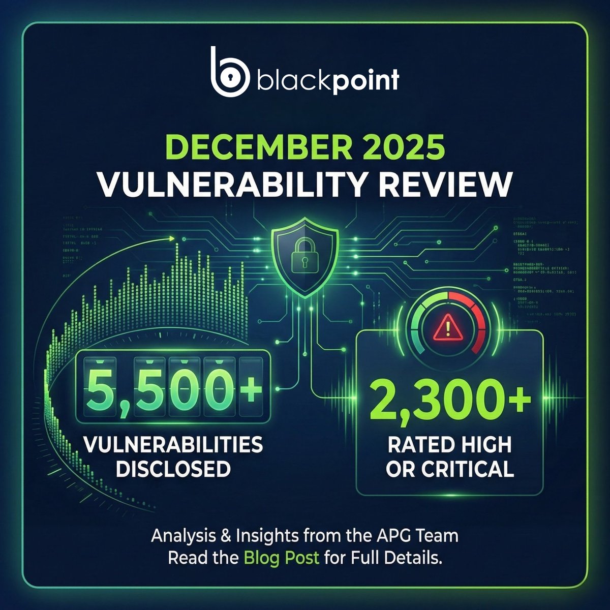 Blackpoint Cyber tweet media