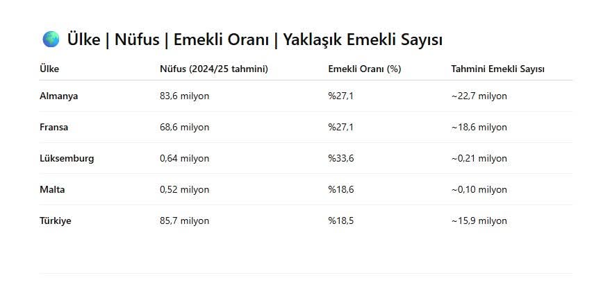 #EmekliyiEzeniktidardır
Yapmayanlar bıraksın yapabilenler gelsin