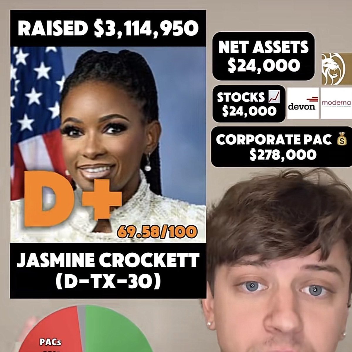 The choice in the Texas Senate Primary is ever clear

100% of what Talarico raised came from Individuals and NO money came from Corporate PACs

73% of what Crockett raised came from individual and 23% came from Corporate PACs