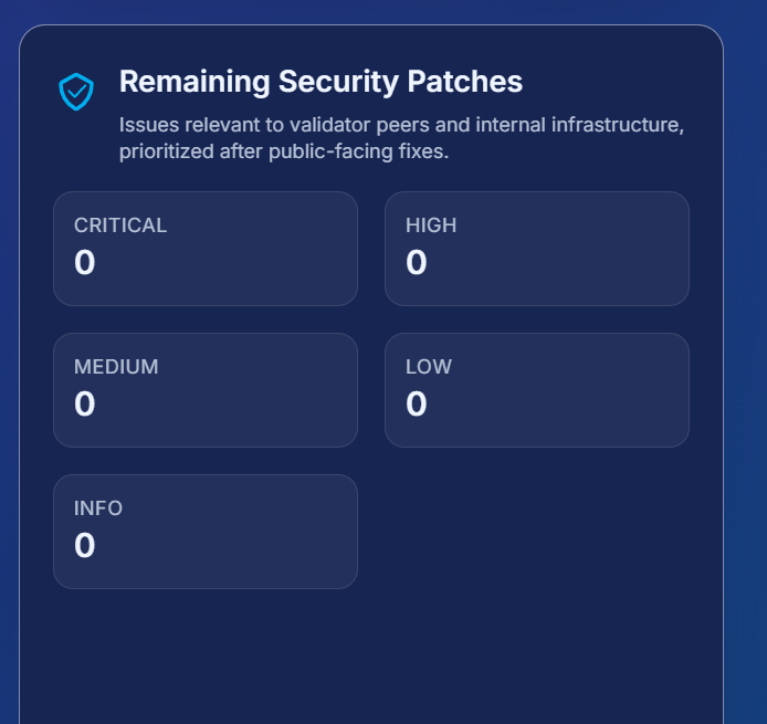 What a beautiful sight!!

$TEL <> Telcoin Network

Roadmap.telcoin.network
