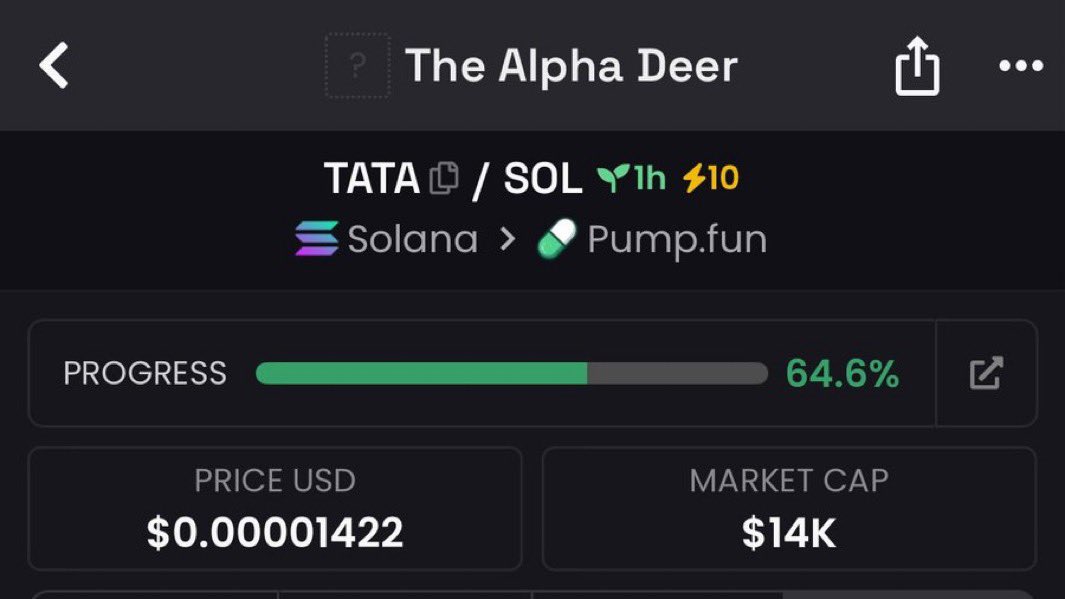 MaxCryptoTrader's tweet image. $TATA: $14k → $408k mcap.

Early alpha wins.
DM 📩

#Crypto #Solana #BTC #Ethereum