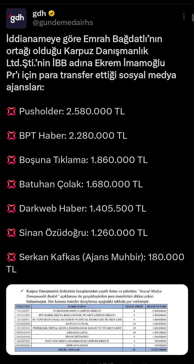 Muhbir İsimli Hesabın sahibi SÜHA ÇARDAKLI isimli şahsın, Ekrem İmamoğlu tarafından fonlandığını İTİRAF ettiği görseller sosyal medyada tepki çekti.