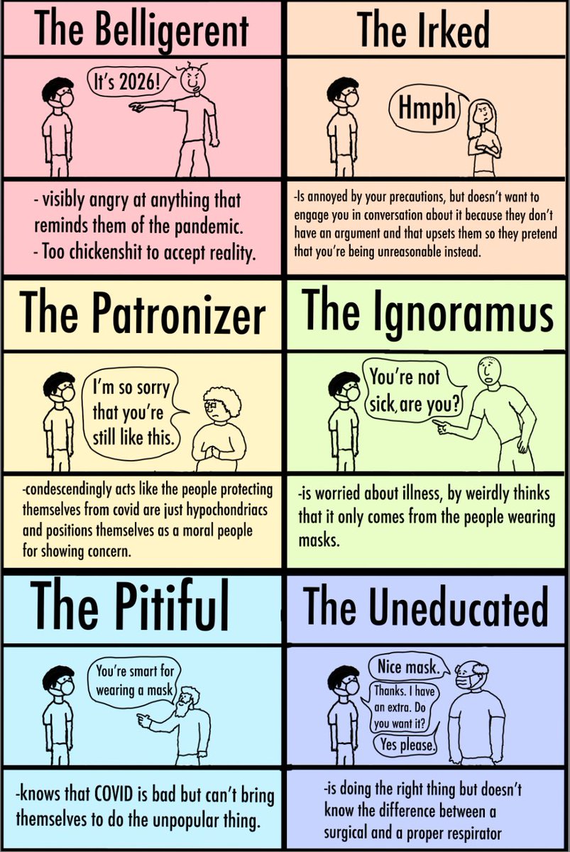 Forget Myers-Briggs, What’s your Covid denier type?