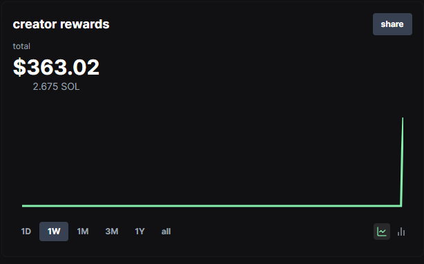 manawinss's tweet image. Doing a giveaway 2.6 (1.3 each) sol to 2 lucky winners that:

1️⃣Follows @manawinss 
2️⃣Likes and RT's this post
3️⃣Tags 2 friends

Winners will be chosen in 48 hours