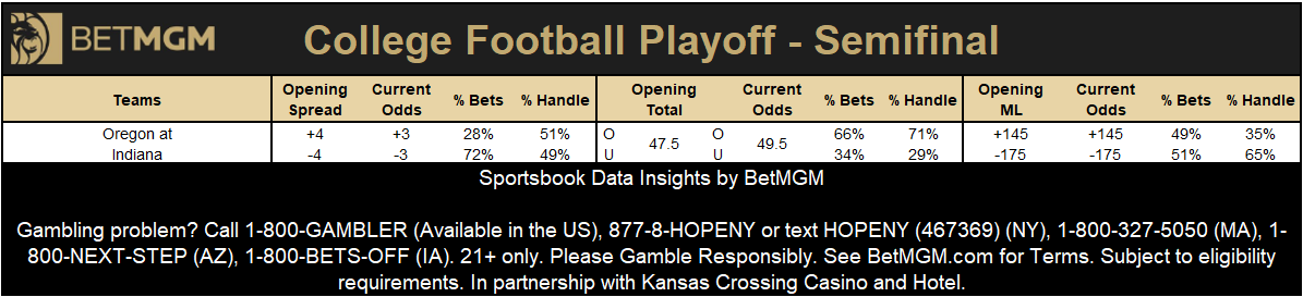 BetMGM News tweet media