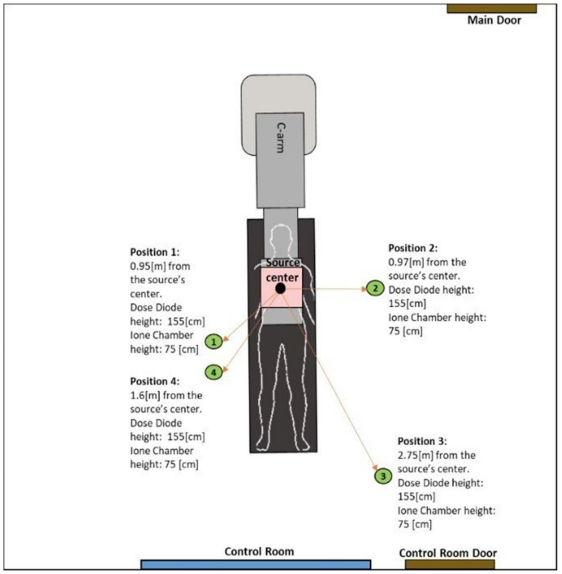 RadiactionMed's tweet photo. Peer-reviewed evidence shows that #RadiactionMedical's Dynamic Smart Shield reduces the burden of lead aprons without compromising safety during interventional procedures while maintaining high radiation protection. Benefiting EP, IC, and CCL >> https://t.co/vWtOy9e4de https://t.co/aP9ZIhC4OI
