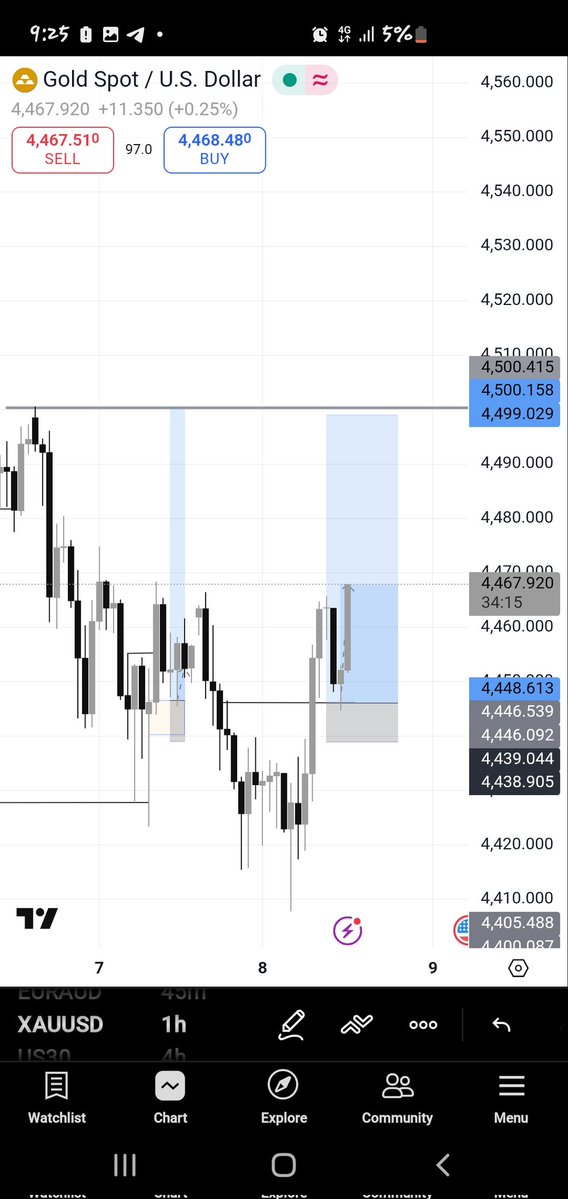 Callme_Andy_'s tweet image. In love with this pair😅😁
Happy weekend 
Nfp went well