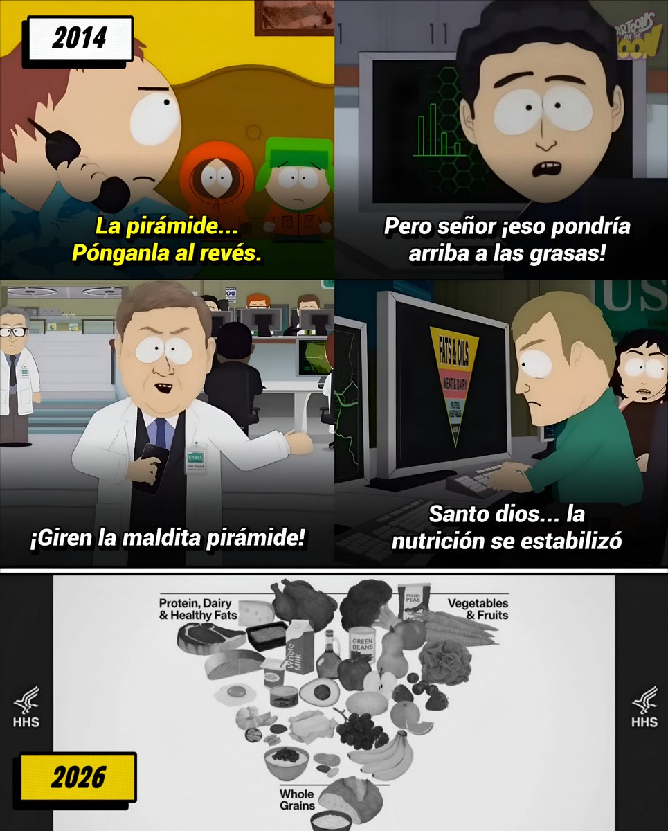 CartoonsOTMoon's tweet image. South Park lo predijo:
Estados Unidos acaba de cambiar su pirámide alimenticia. 

Ahora, la han invertido como Cartman sugirió en 2014 para declarar que desde hoy, la prioridad son las proteínas, carnes rojas y grasas.

Los cereales son lo que se debe evitar.