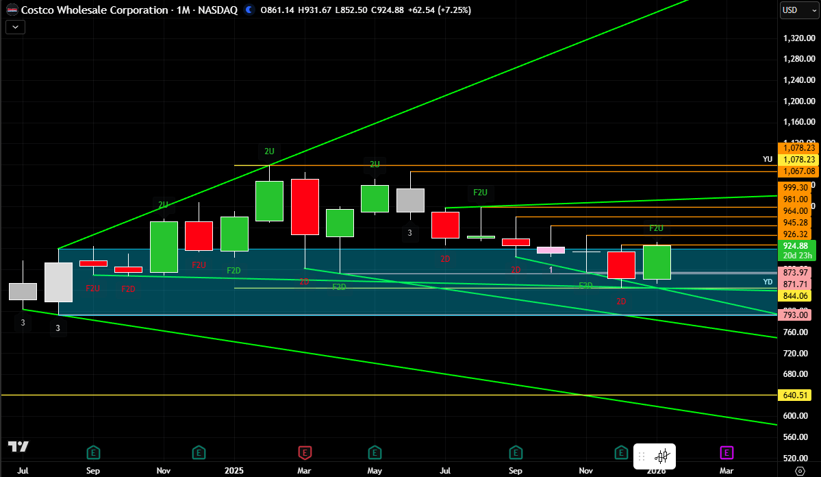 chuckthetrader's tweet image. $COST look out above! 2-2 reversal month over $926.32. Needs to hold that &amp;amp; we may get a #PMG back thru #thestrat