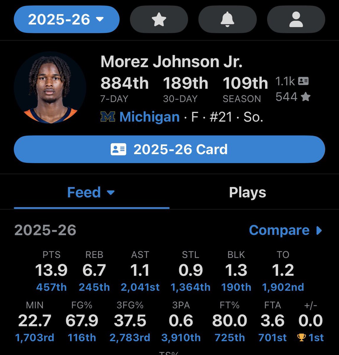 gregwi11iamson's tweet photo. @DaultDom @spartanannie @MSE_in_EL Kohler has a better FT% and is 16% better on almost 4 attempts a game from three. Meanwhile Morez has only attempted 13 threes all year https://t.co/2tr9WVMb2s