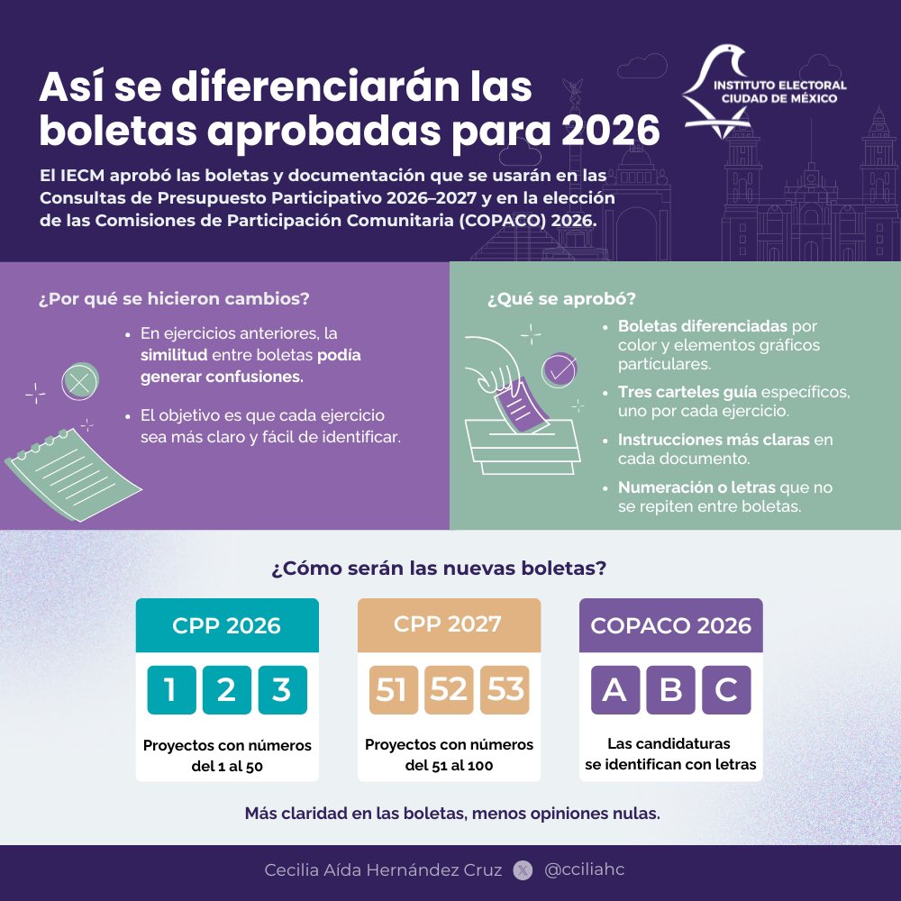 Cecilia Aida Hernández Cruz tweet media