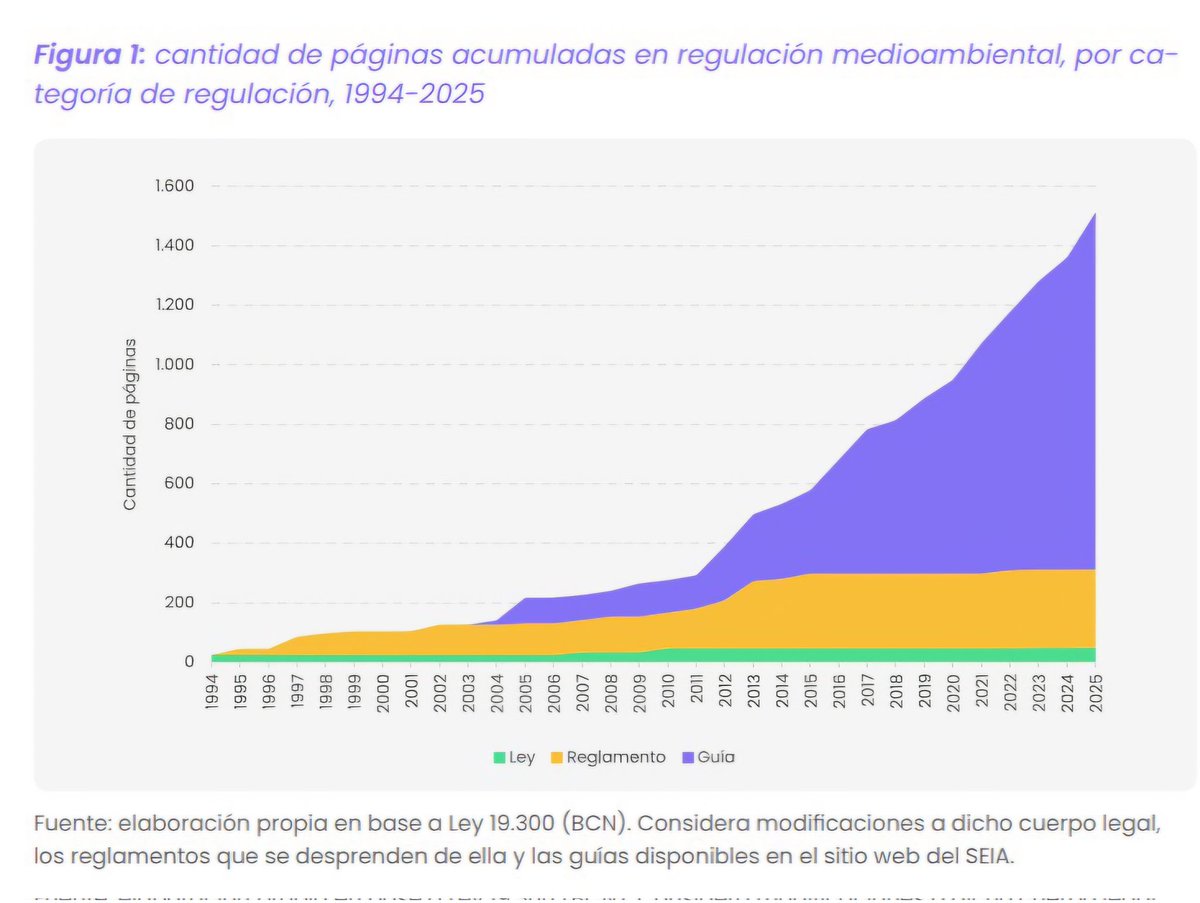 Este gráfico, cortesía de <a href="/horizontalchile/">Horizontal</a> es fundamental para entender las palabras del probable nuevo ministro de Hacienda. Simplificar los procesos y agilizar los trámites es fundamental para impulsar la inversión nacional.