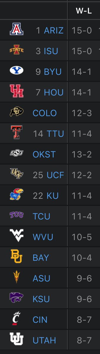 ku_grant's tweet image. Big 12 is a gawdam gauntlet