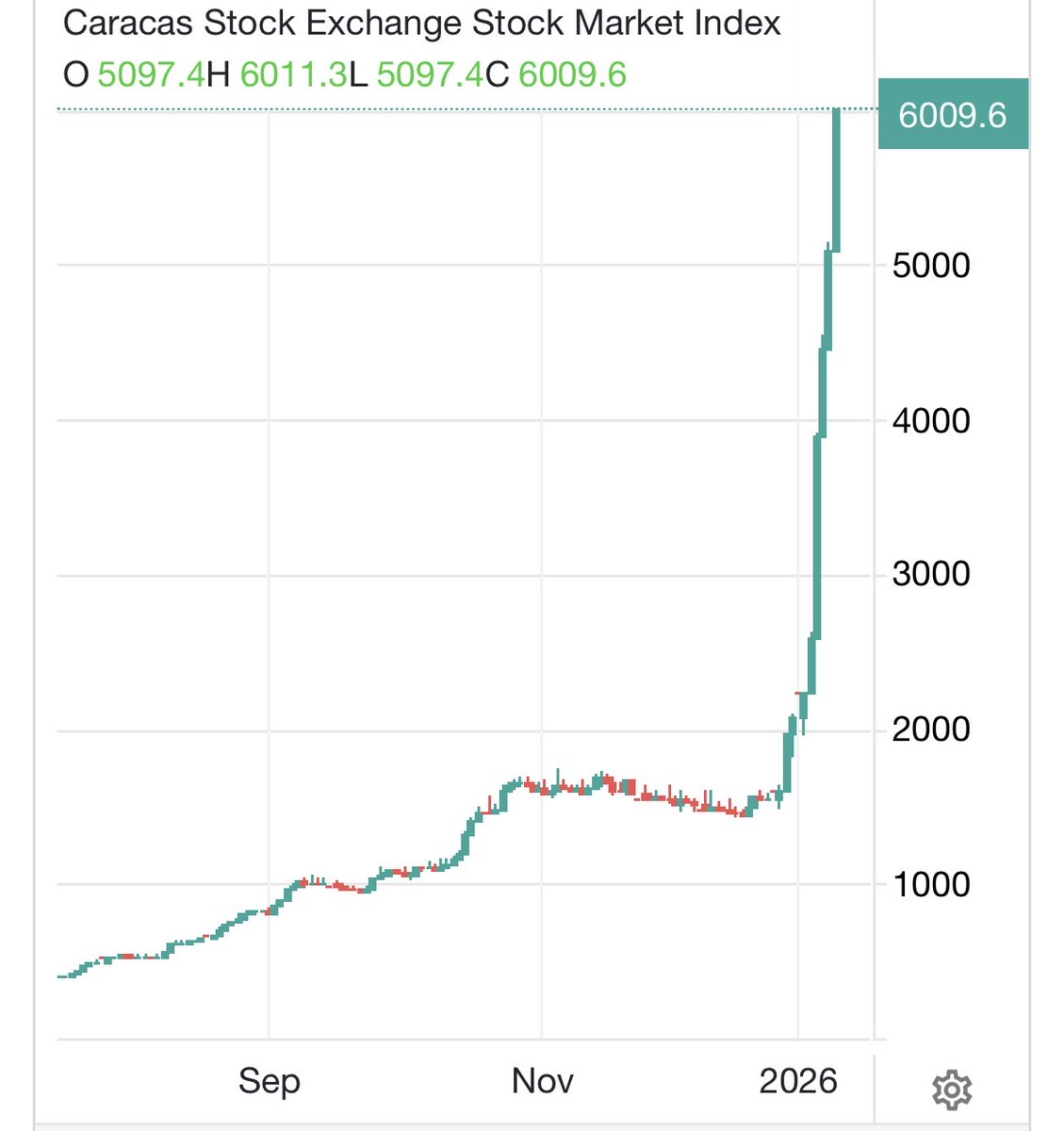 Coin Bureau tweet media