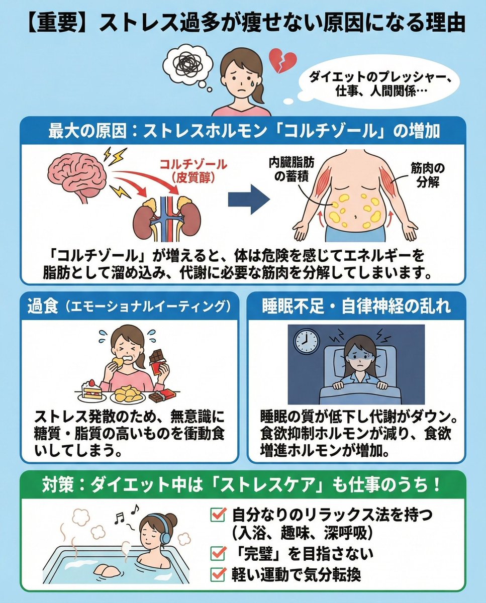 ストレス多い人、マジで痩せにくい