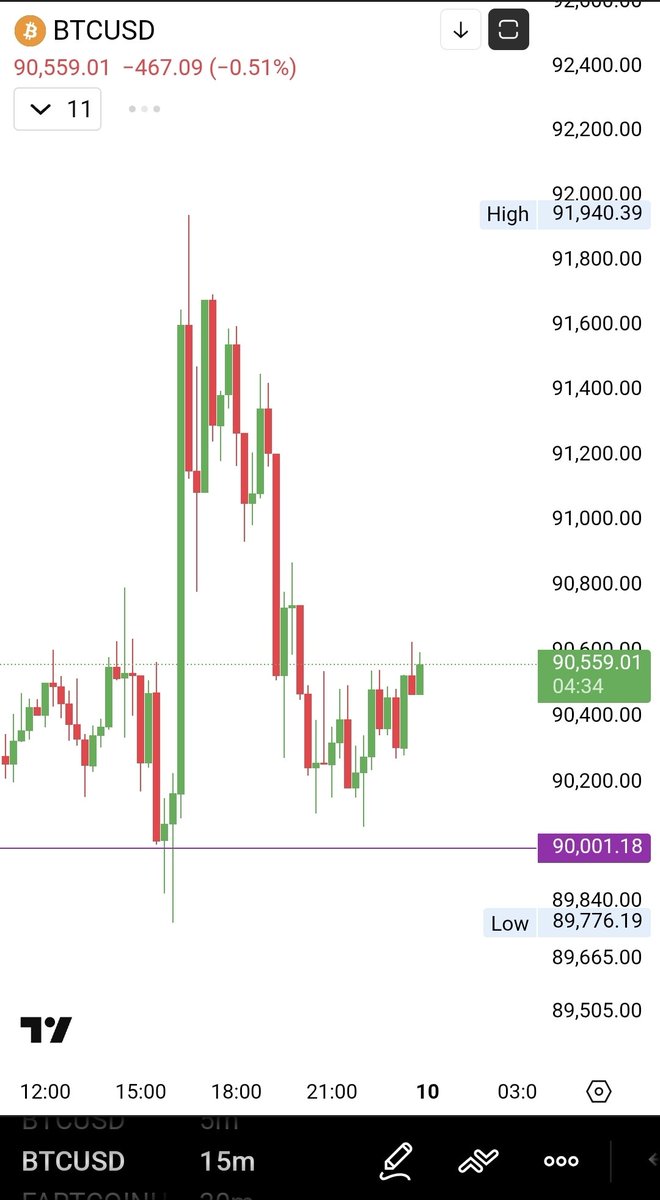 BTC IS TRADING LIKE A QUALITY LEARING CENTER. FRAUD IS BIG IN 2026.