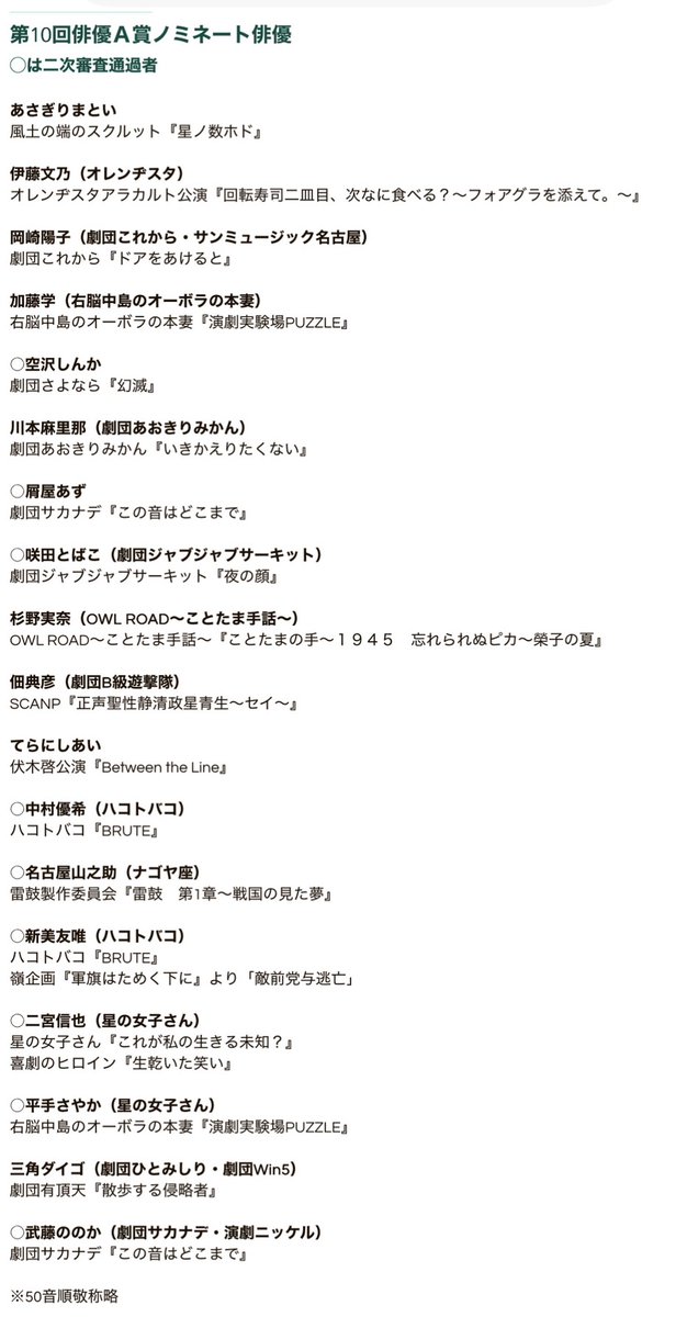 jpa_tokai's tweet photo. 【お知らせ！】
第10回俳優Ａ賞ノミネート俳優が決定しました！
◯がついている方は二次審査通過者になります。

添付の画像および、以下の日本劇作家協会東海支部HPよりノミネート俳優を確認できます。
https://t.co/hLHDIZBeLY https://t.co/SqZ9WO3Oib