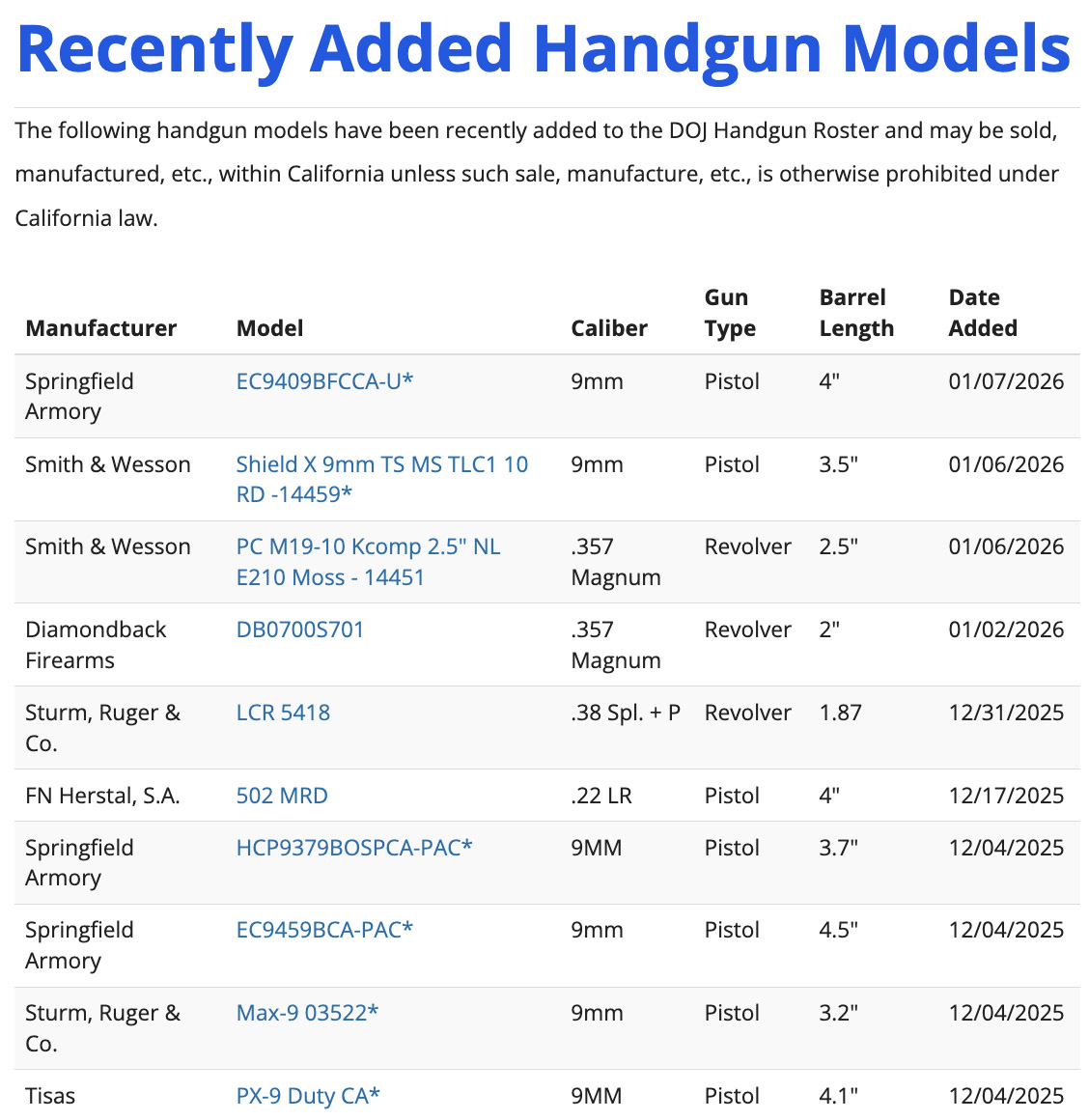 New to the California Roster!
Call to Pre-Order Today!
916-246-2010

See What Other Guns Have Been Added:
oag.ca.gov/firearms/certi…