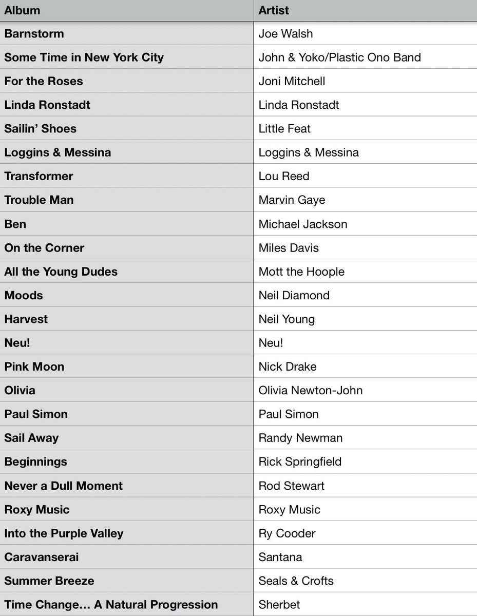 #MusicBrownlow tweet media