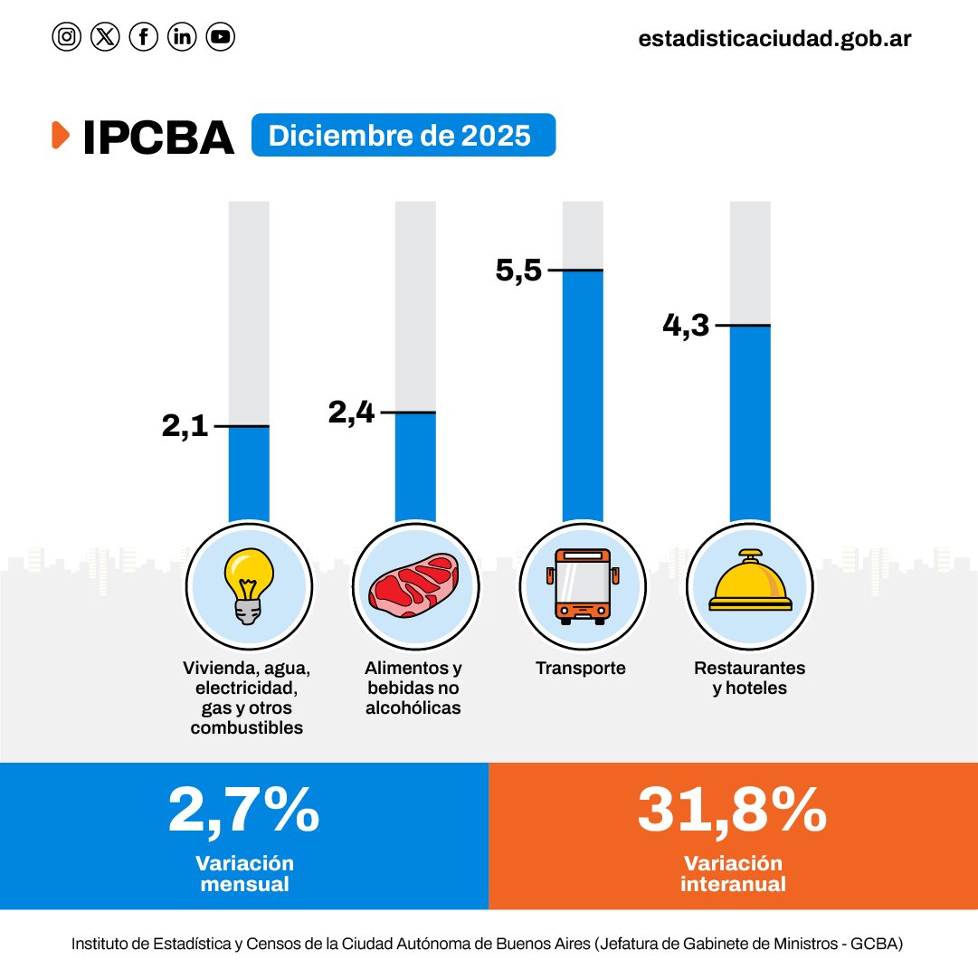Sergio Chouza tweet media