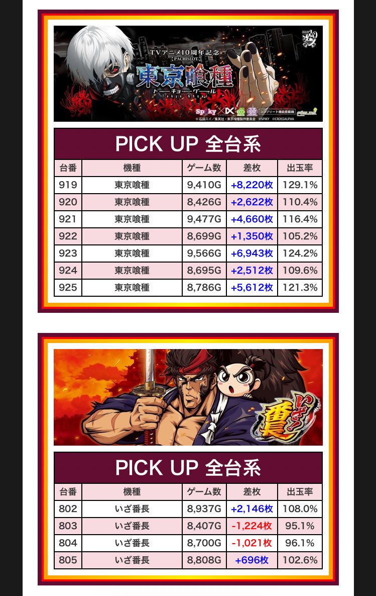 🦐のいざ番は面白かった コイン単価3.5円の難しさも味わったが…💦