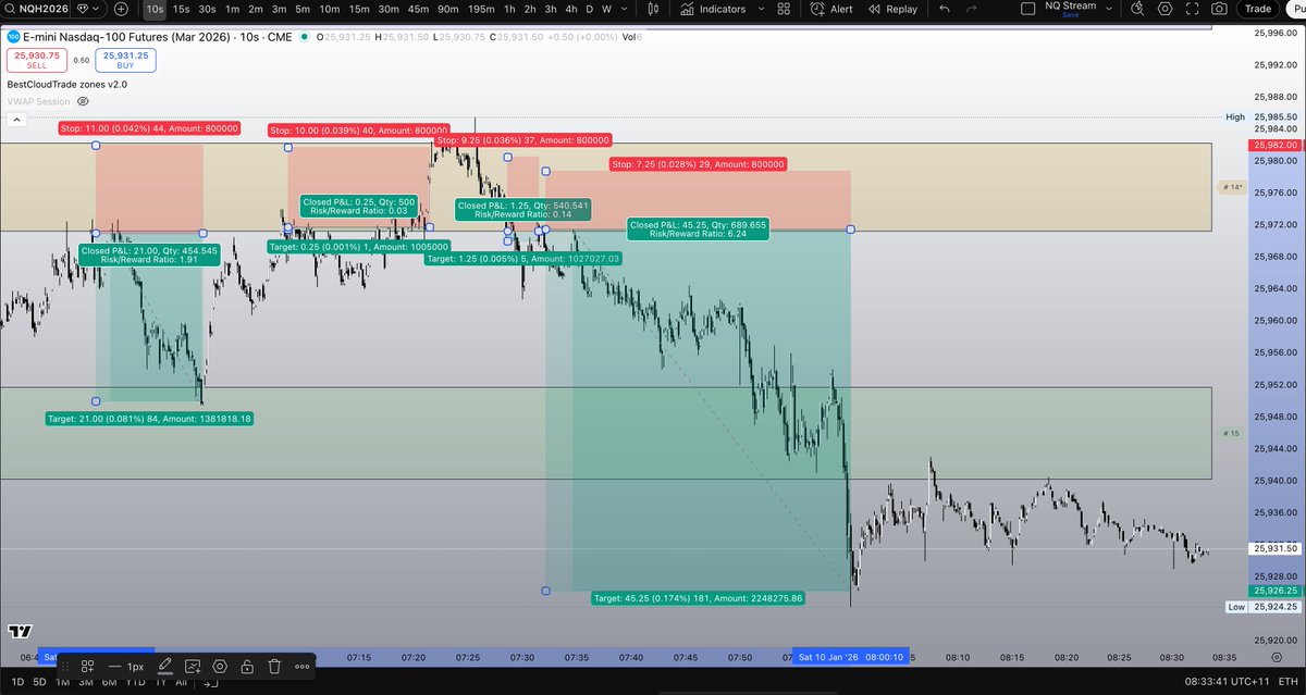 BestCloudTrade tweet media