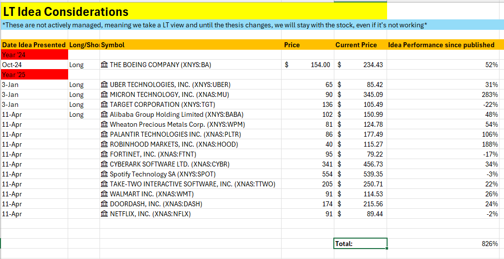 CoiledSpringCapital, CMT tweet media