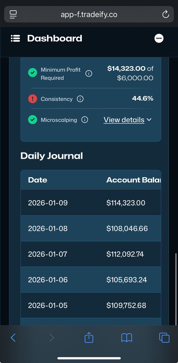 Day 6 in the books. Hate this consistency thing but creating the buffer. 19k to go