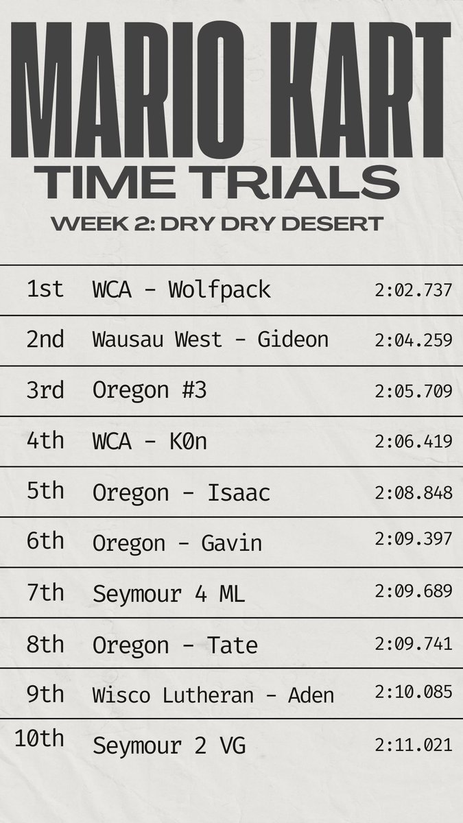 This week's Mario Kart Time Trial results are in!
World Record: 1:51.955