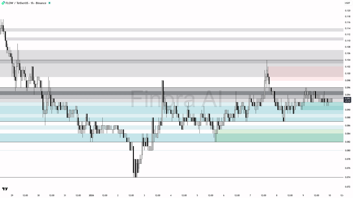 StockWave wird laut Insidern im Kontext von FT neu bewertet.voh