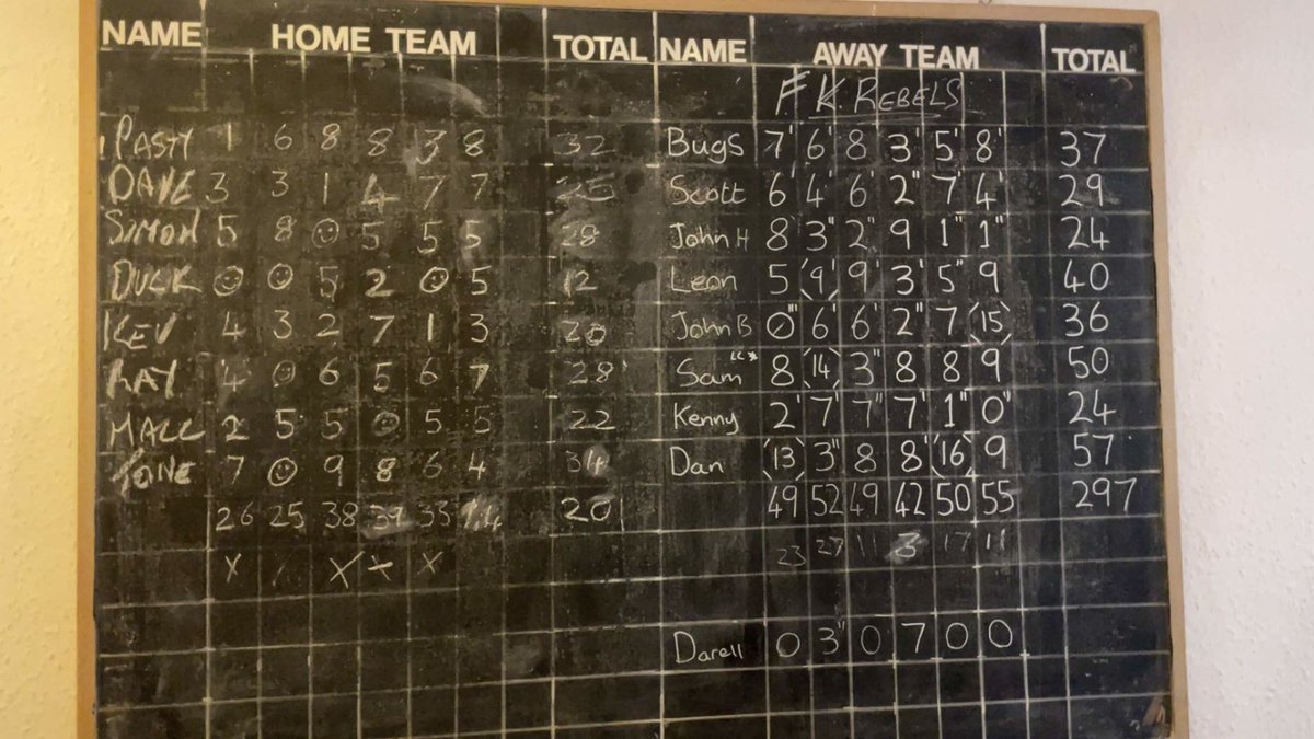 It’s a win as we beat Playboys by 96 pins in the nomination cup #FKRebels <a href="/fridayskittles/">Yeovil Friday Skittles</a>