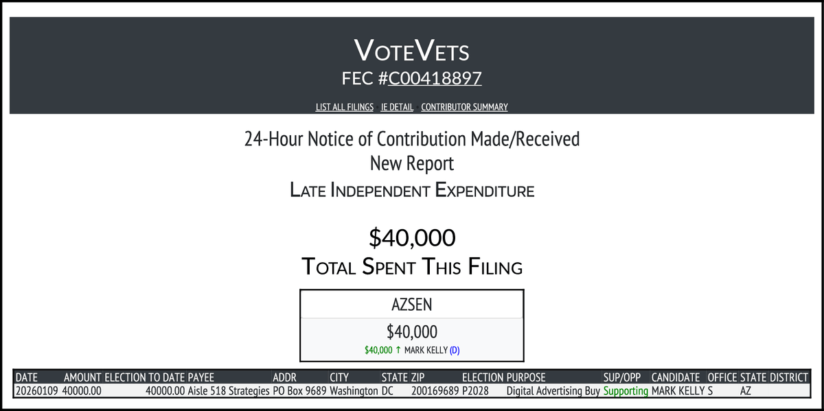 CATargetBot0001's tweet image. NEW FEC F24
VOTEVETS
$40,000-&amp;gt; #AZSEN
docquery.fec.gov/cgi-bin/forms/…