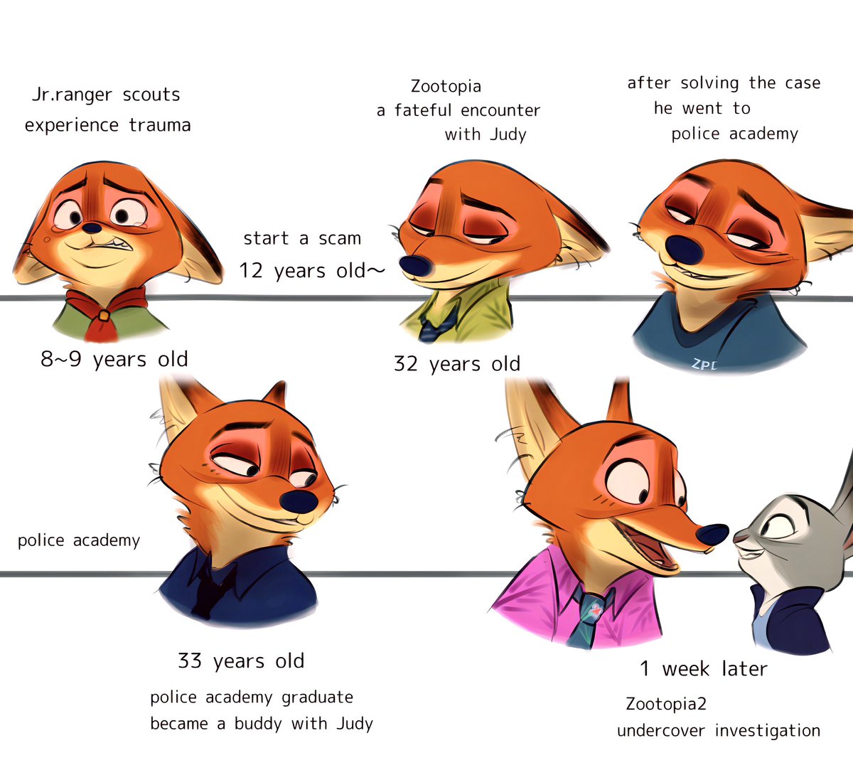nibkman0304's tweet image. The Story of Nick Wilde 🦊⇨🐰
#zootopia2 #wildehopps