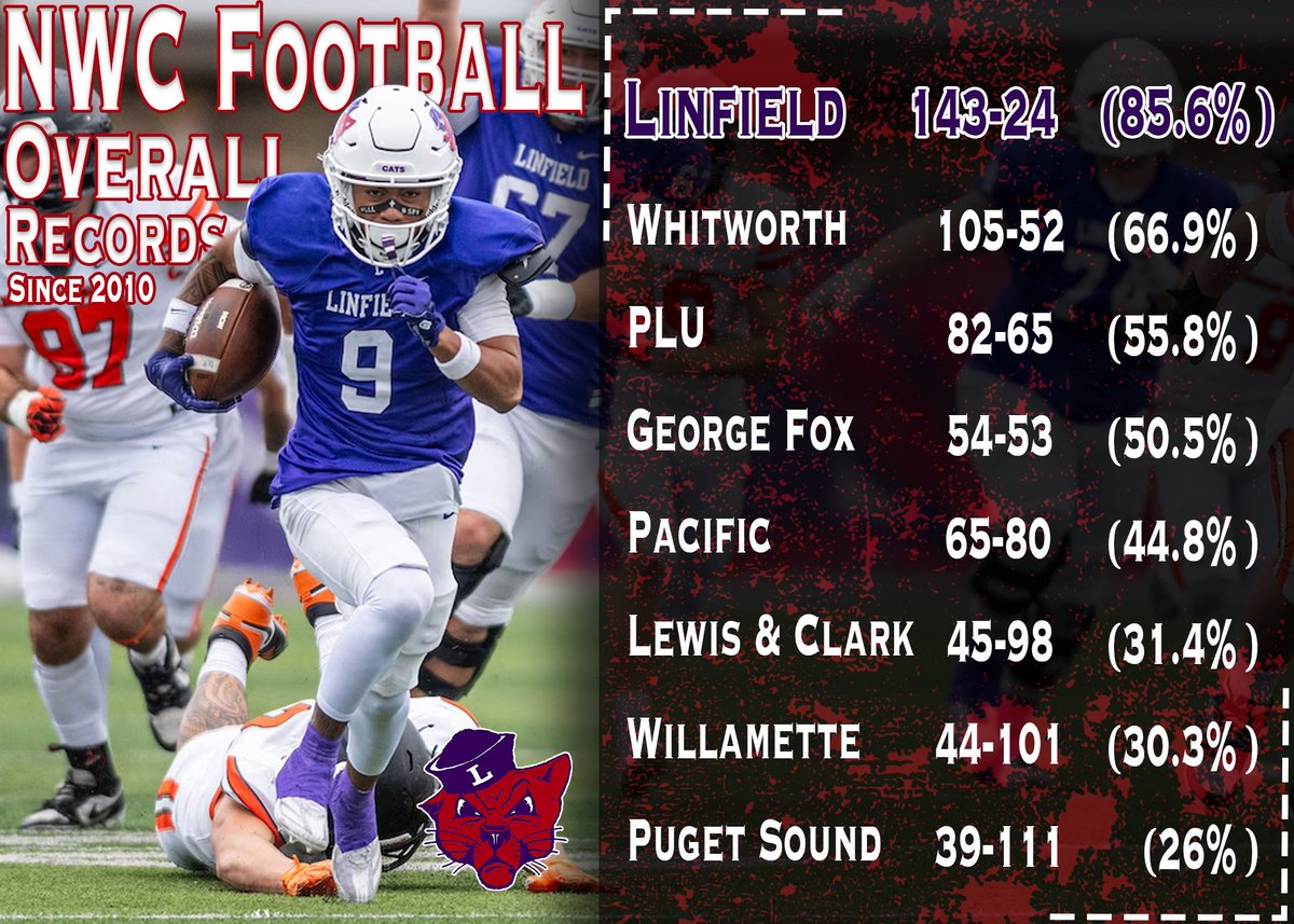 Linfield Football tweet media